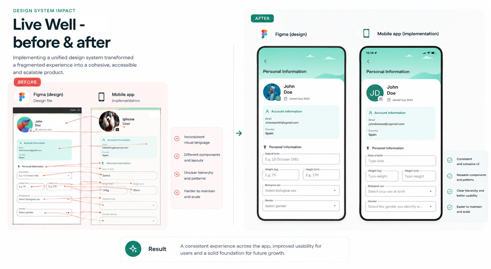 LiveWell app screens showing the product before and after the Design System work